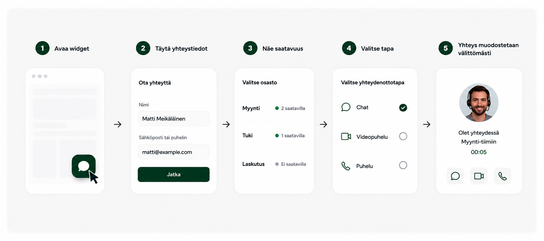 Kanavien hallinta